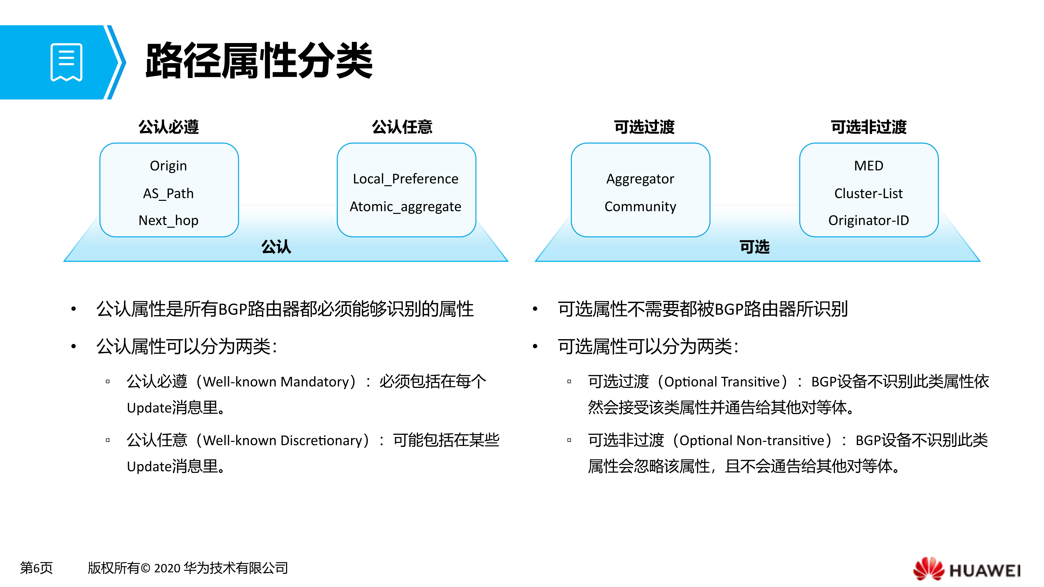 08 BGP路径属性与路由反射器.png
